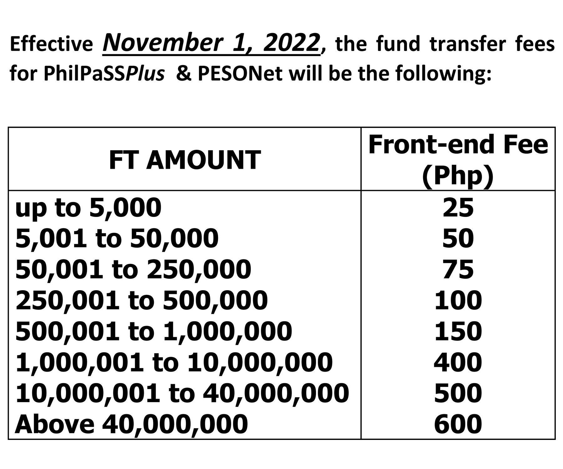 PESONet-Fees